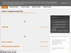 Sites similar to blog.tableau-software.pl