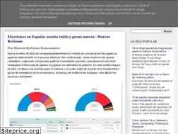 Sites similar to blogdenadita.blogspot.com