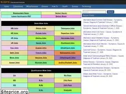 Sites similar to blogfin.com