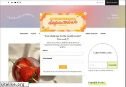 Sites similar to blogilates.com
