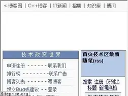 Sites similar to blogjava.net