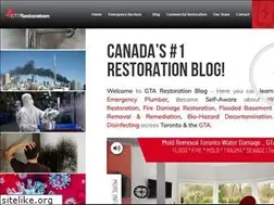 Sites similar to blogorizer.com