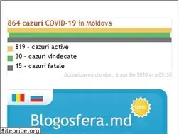 Sites similar to blogosfera.md