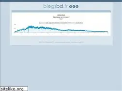 Sites similar to blogsbd.fr