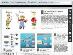 Sites similar to blogsofdatawarehousing.blogspot.com