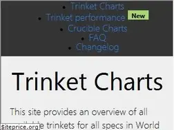 Sites similar to bloodmallet.github.io