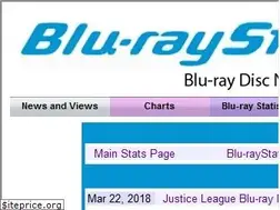 Sites similar to blu-raystats.com