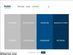 Sites similar to blubim.pl