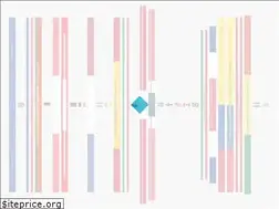 Sites similar to bluecerts.eu