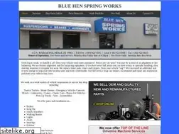 Sites similar to bluehensprings.com