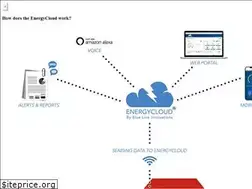 Sites similar to bluelineinnovations.com