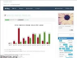 Sites similar to bluo.net