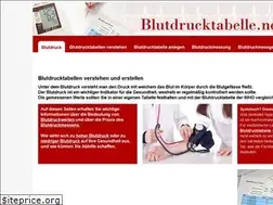 Sites similar to blutdrucktabelle.net