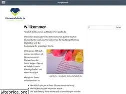 Sites similar to blutwertetabelle.de