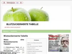 Sites similar to blutzuckerwertetabelle.de