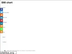 Sites similar to bmi-chart.info