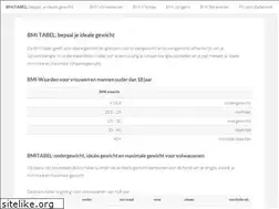 Sites similar to bmitabel.be