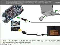Sites similar to bmw-icom-a2-wifi.blogspot.com