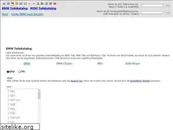 Sites similar to bmwteilekatalog24.info