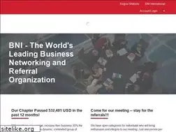 Sites similar to bni-developers.com