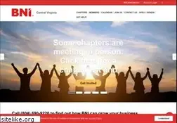 Sites similar to bniva.com