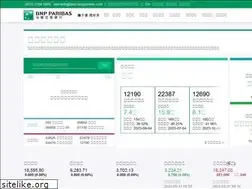 Sites similar to bnppwarrant.com