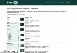 Sites similar to board-db.org