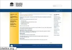 Sites similar to boardofstudies.nsw.edu.au