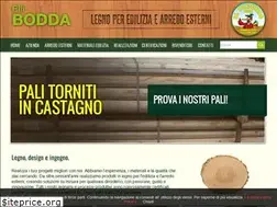 Sites similar to bodda.it