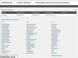 Sites similar to bodenbau.de