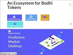 Sites similar to bodhi.network