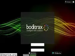 Sites similar to boditrax.com