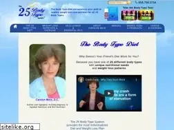 Sites similar to bodytype.com