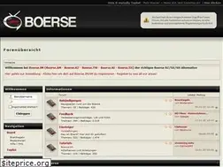 Sites similar to boerse.ai