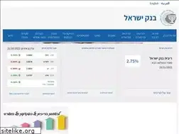 Sites similar to boi.gov.il