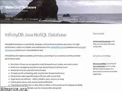 Sites similar to boilerbay.com