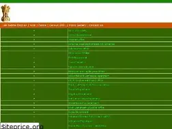 Sites similar to bokakhat.gov.in