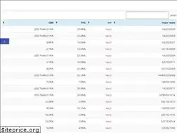 Sites similar to bolisrael.com