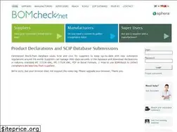 Sites similar to bomcheck.net