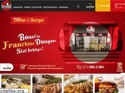 Sites similar to bonet.com.tr