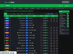 Sites similar to bongdainfo.com