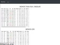 Sites similar to bonistas.com
