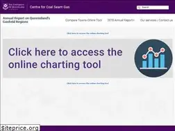Sites similar to boomtown-indicators.org