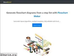 Sites similar to boostexcel.com