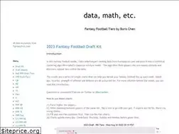 Sites similar to borischen.co