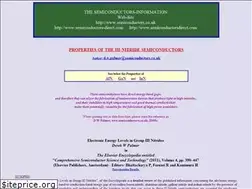 Sites similar to boron-nitride.uk
