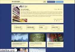 Sites similar to borsadabugun.com