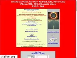 Sites similar to bortesi.it