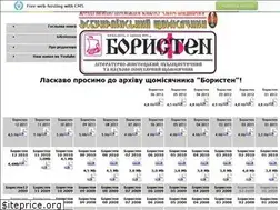 Sites similar to borysten.narod.ru