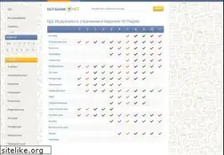 Sites similar to botanam.net